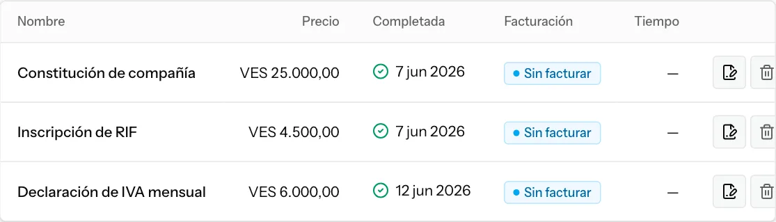 Actuaciones a precio fijo de un asunto