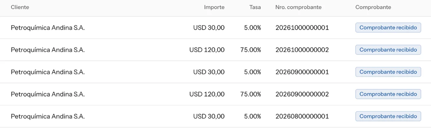 Retenciones registradas con su comprobante